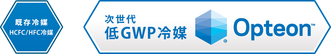 既存冷媒HCFC/HFC冷媒⇒2020年問題を解決する次世代冷媒 HFO冷媒 Opteon