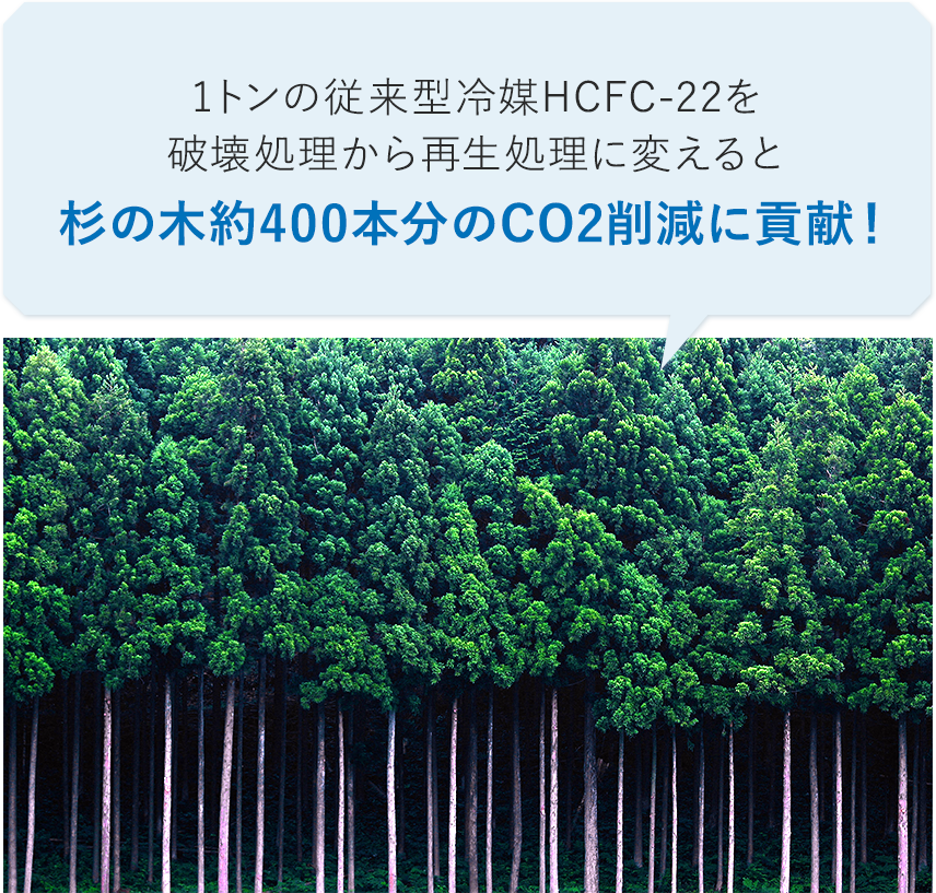 1トンの従来型冷媒HCFC-22を破壊処理から再生処理に変えると杉の木約400本分のCO2削減に貢献！