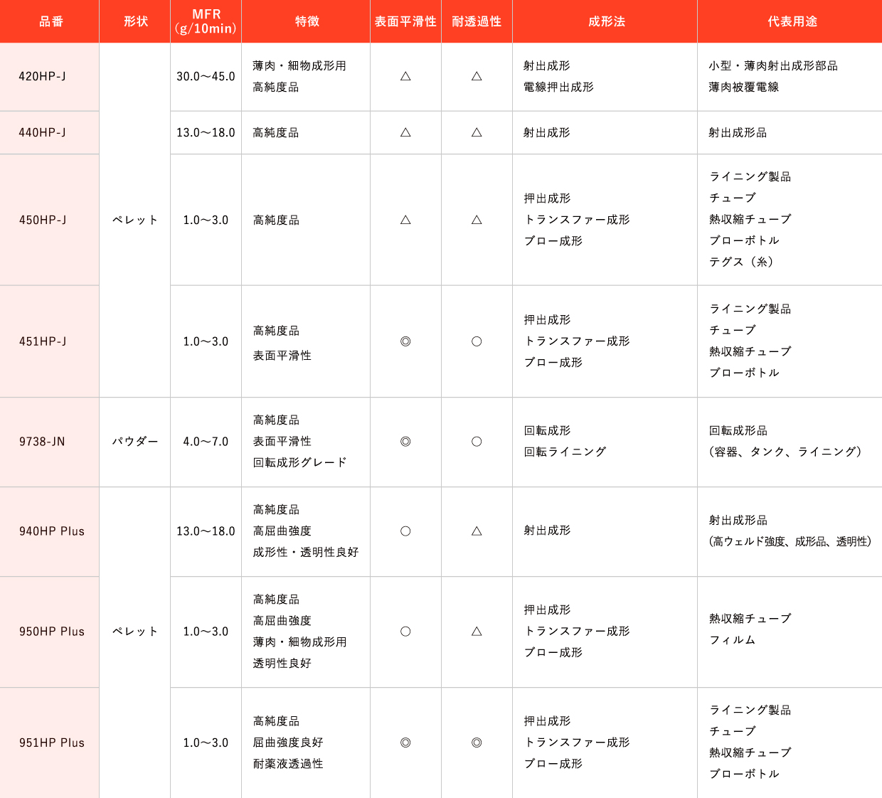 テフロン™PFAの特徴